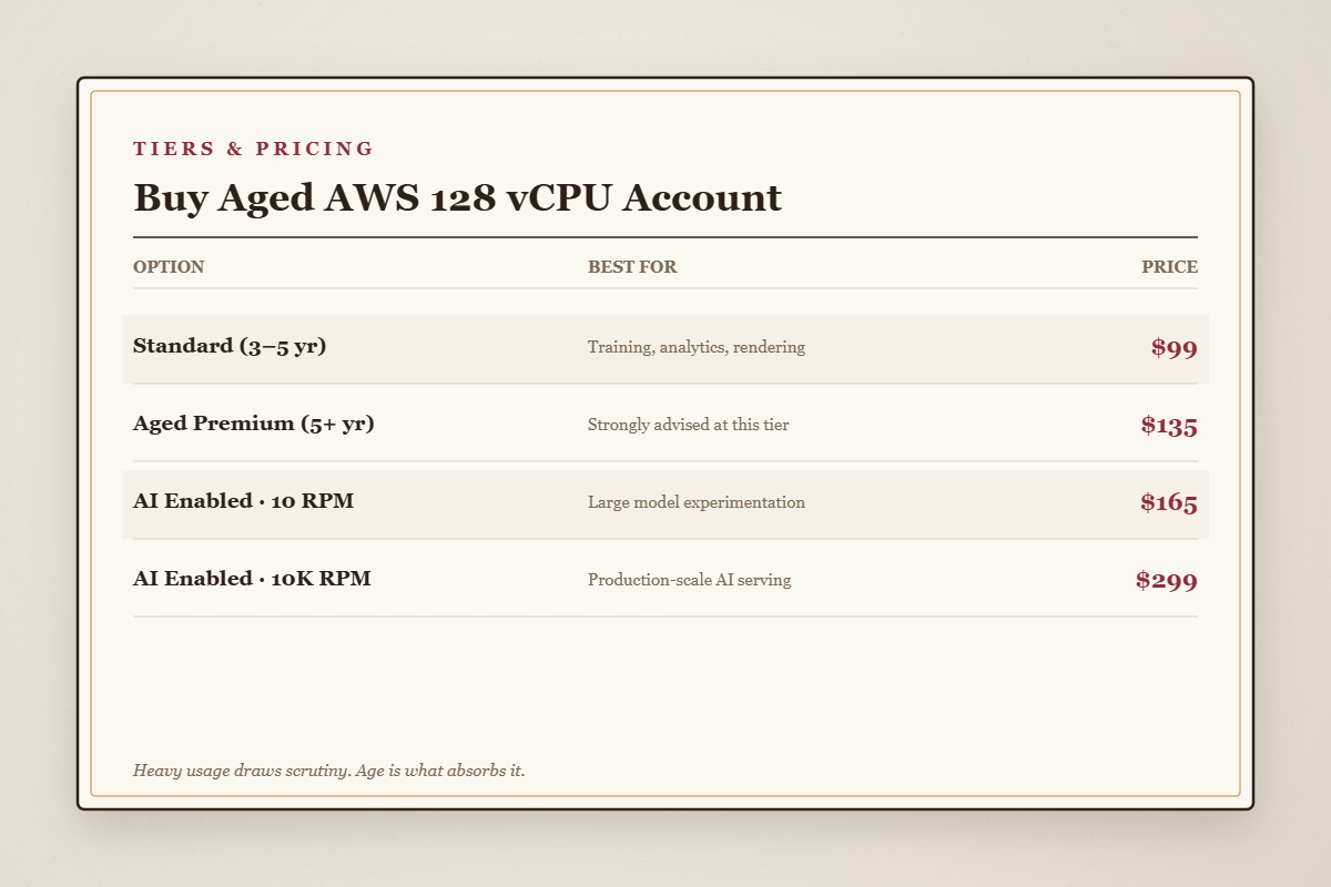 Aged AWS 128 vCPU account pricing tiers from $99 to $299