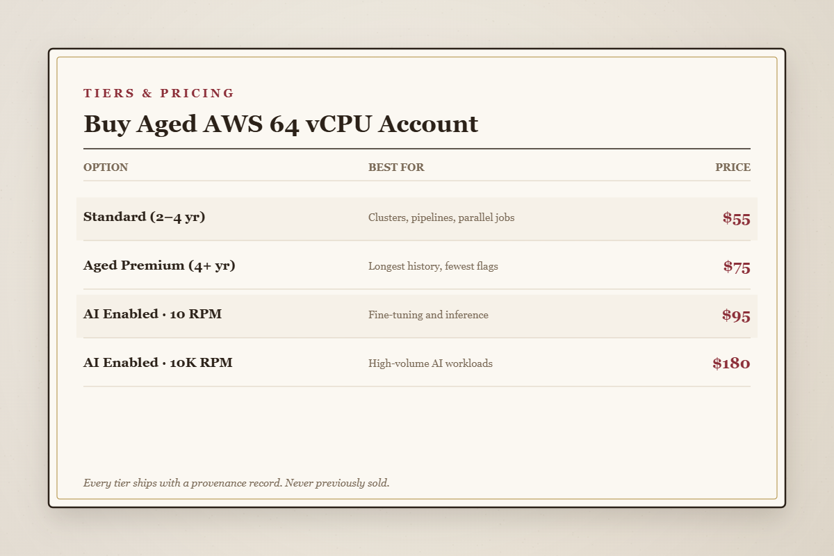 Aged AWS 64 vCPU account pricing tiers from $55 to $180