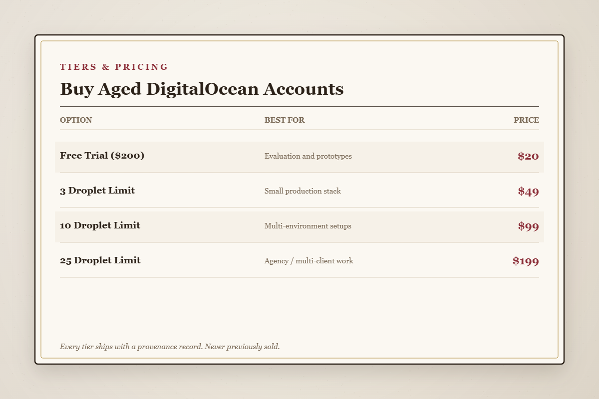 Aged DigitalOcean account pricing tiers from $20 to $199