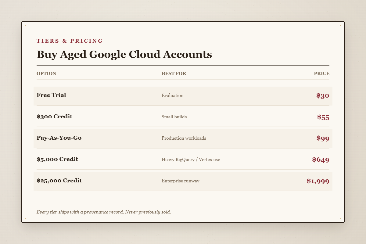 Aged Google Cloud account pricing tiers from $30 to $1,999