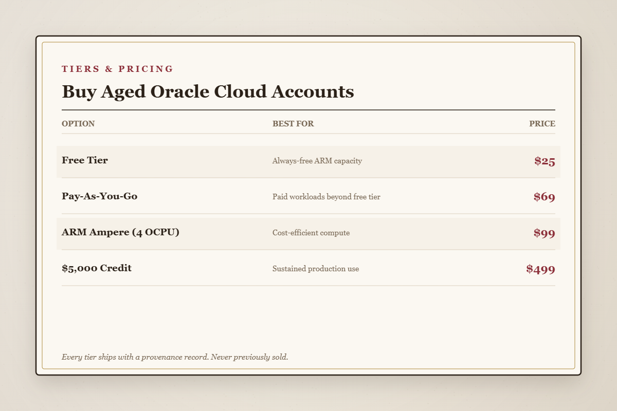 Aged Oracle Cloud account pricing tiers from $25 to $499